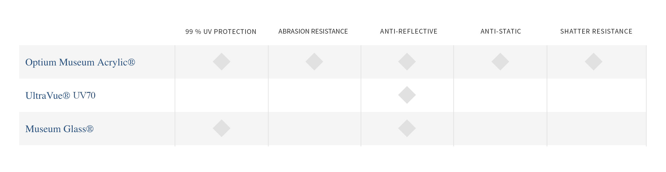 Tru Vue Glass and Acrylic - Technical Info